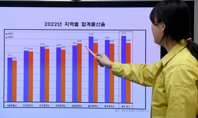 <em>광주 북구청 여성친화저출생팀 공무원들이 22일 오후 청사 소회의실에서 통계청이 잠정 발표한 지역별 합계출산율 도표를 바라보고 있다. /연합뉴스.</em>