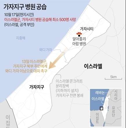 가자지구 병원 공습/연합뉴스
