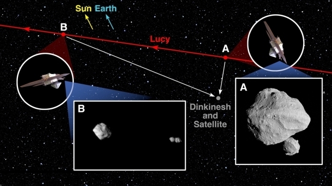<em>NASA 루시 탐사선의 딘키네시 소행성 및 위성 촬영/연합뉴스</em>