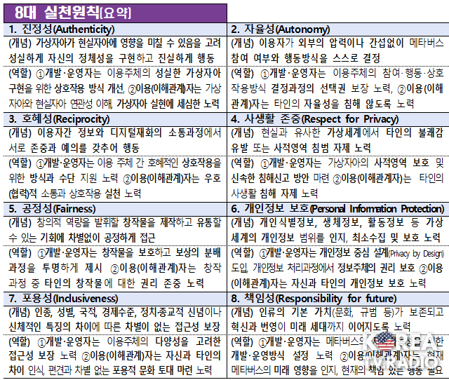 자아·안전·지속가능’…정부, ‘메타버스 윤리원칙’ 발표