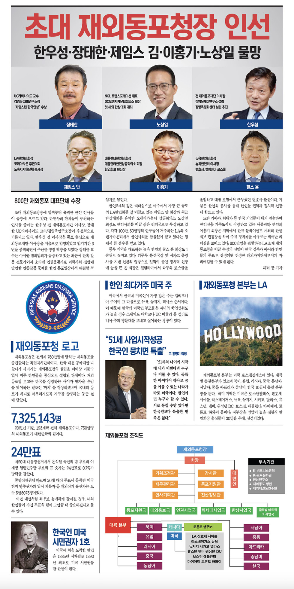해외동포청