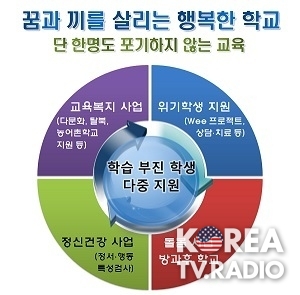 두드림학교, 기초학력 부진 학생들의 꿈과 끼를 살리는 곳