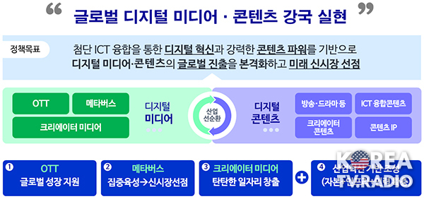 ‘글로벌 OTT 어워즈’로 국내 OTT 알린다…“해외 진출이 관건”