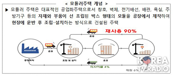 ‘모듈러주택’ 활성화 나선다…정책협의체 출범