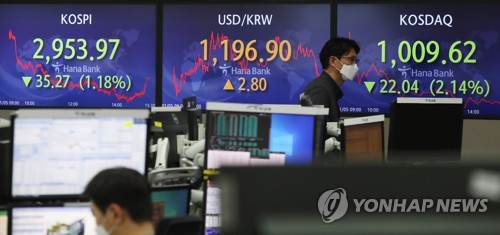 환율·미국 금리 상승 영향…코스피 1.18% 하락 마감