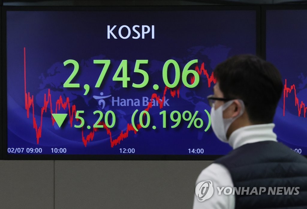 코스피 0.19% 하락 마감…2,740대로 뒷걸음 (서울=연합뉴스) 신준희 기자 = 7일 명동 하나은행 본점 딜링룸 전광판에 코스피 종가가 표시돼 있다. 이날 코스피는 전 거래일보다 5.20포인트(0.19%) 내린 2,745.06에 거래를 마쳤다. 2022.2.7
